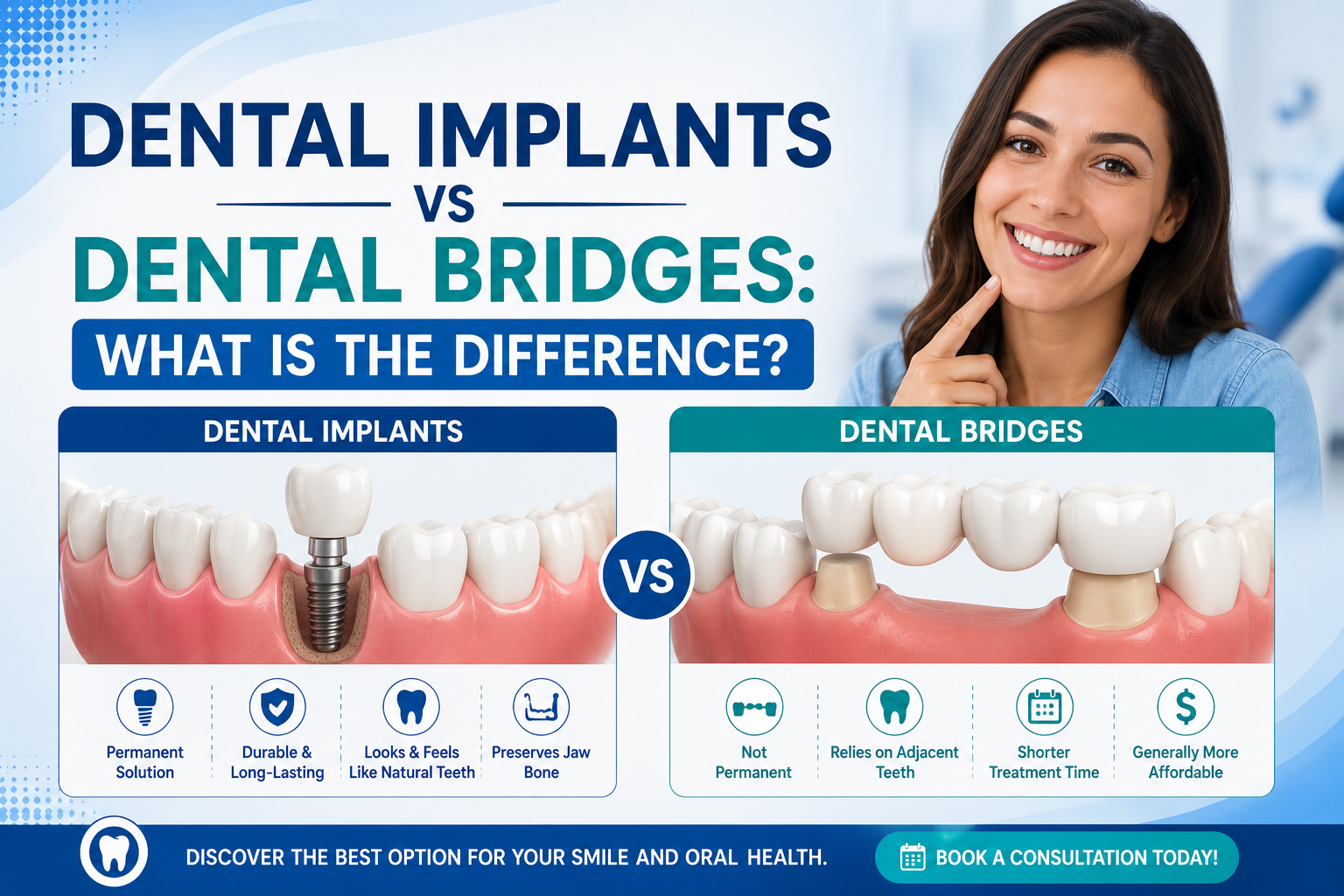 Dental Implants vs Dental Bridges