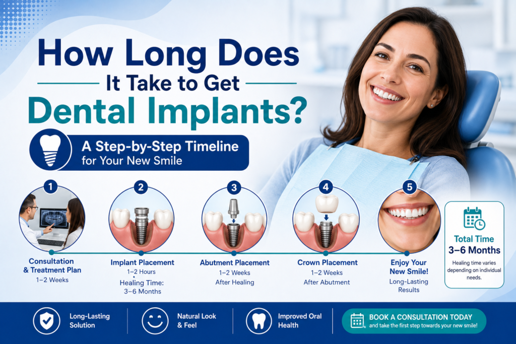 How Long Does It Take to Get Dental Implants
