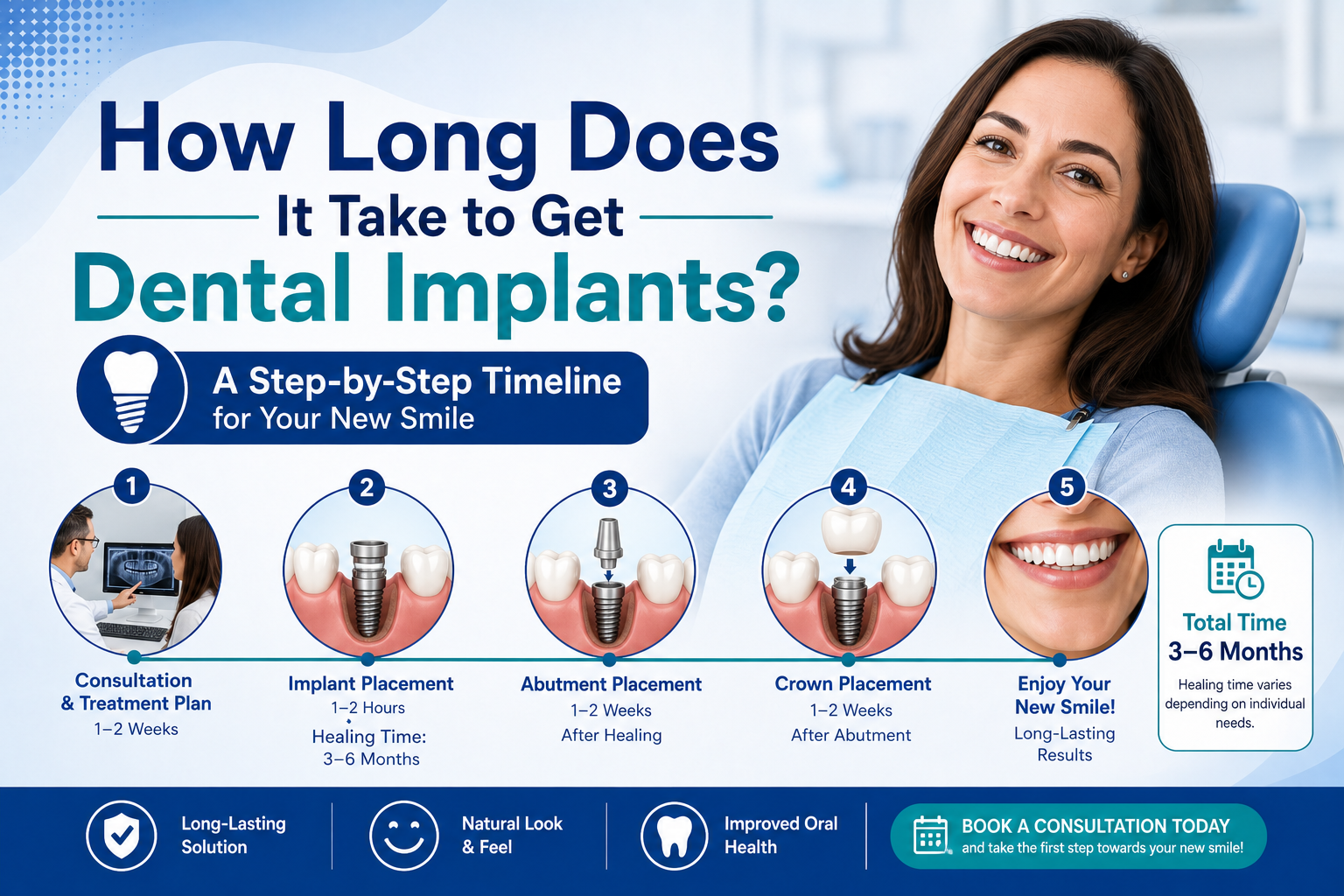 How Long Does It Take to Get Dental Implants