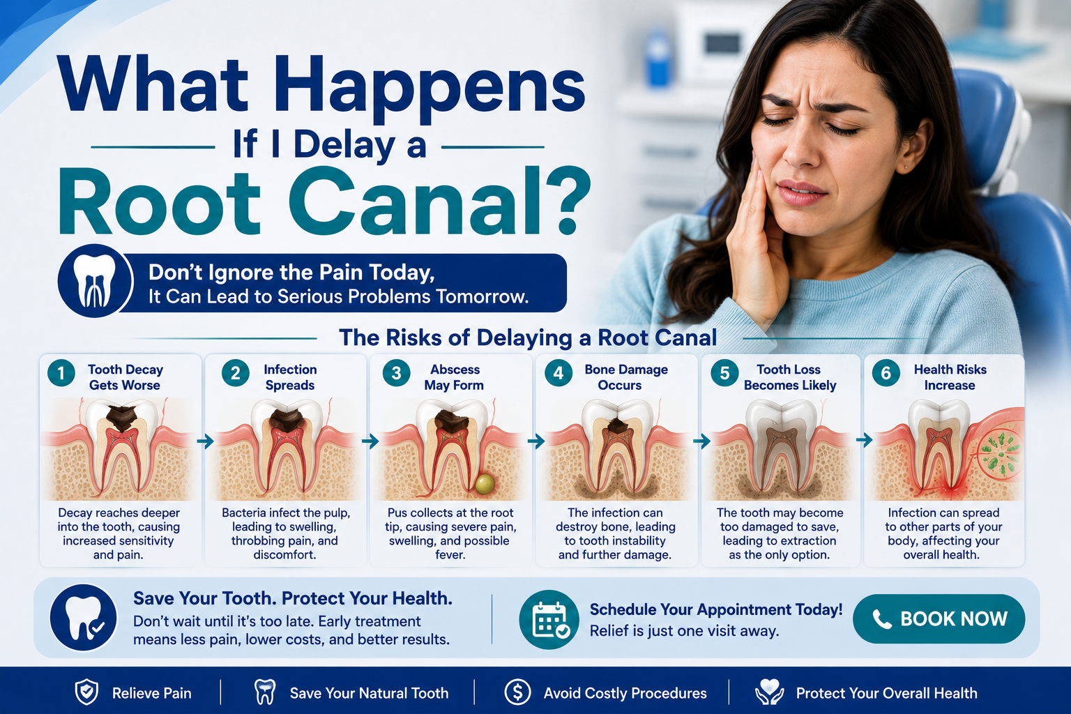 What Happens If You Delay a Root Canal